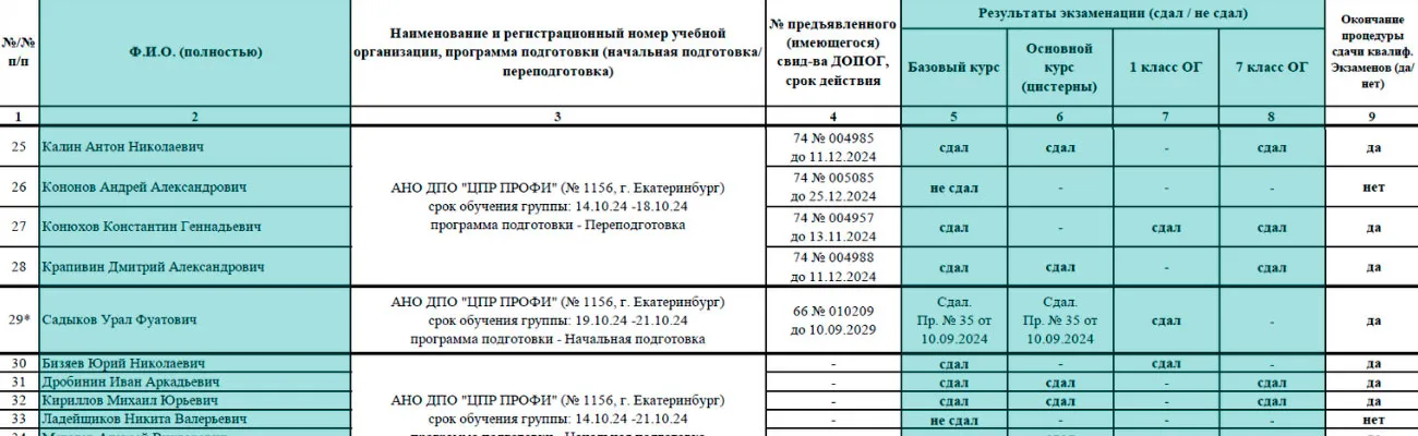 Проверка ДОПОГ на подлинность в Росавтотрансе
