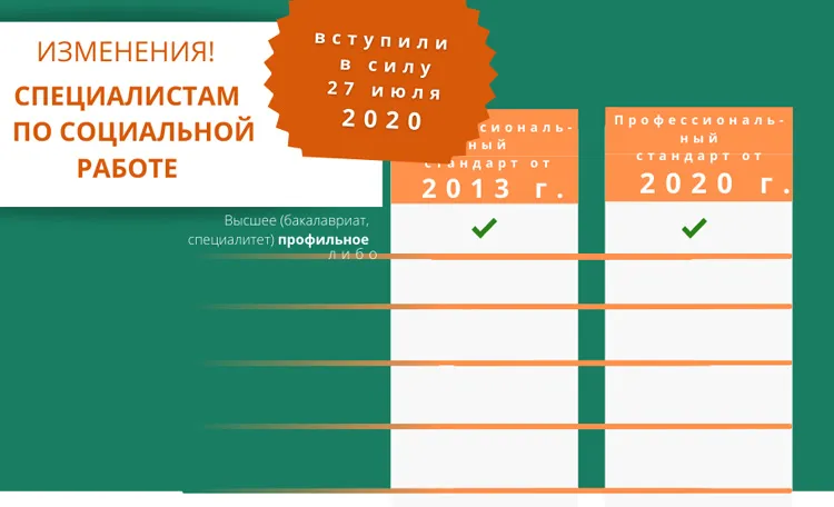 Обновление профессионального стандарта «Руководитель организации социального обслуживания»